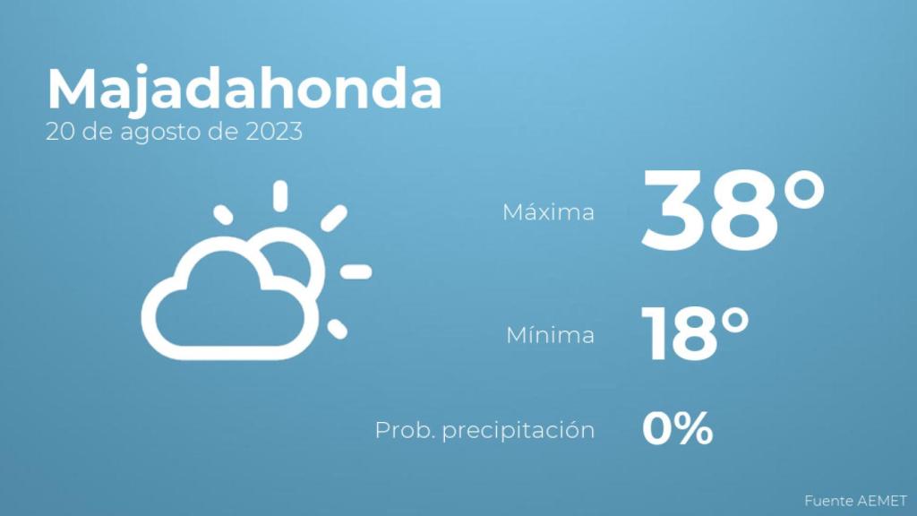 Previsión del tiempo para Majadahonda