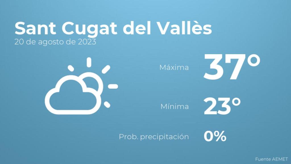 Así será el tiempo en los próximos días en Sant Cugat del Vallès