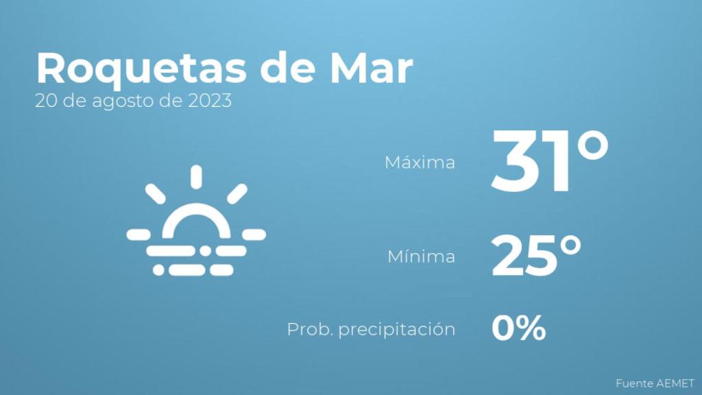 Así será el tiempo en los próximos días en Roquetas de Mar