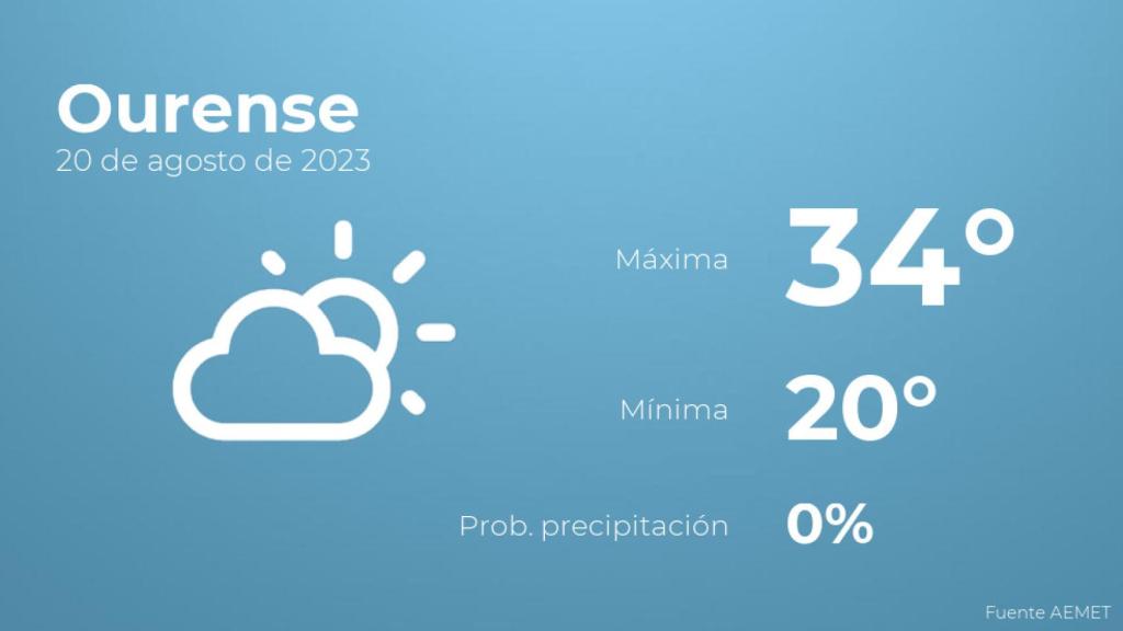 Así será el tiempo en los próximos días en Ourense