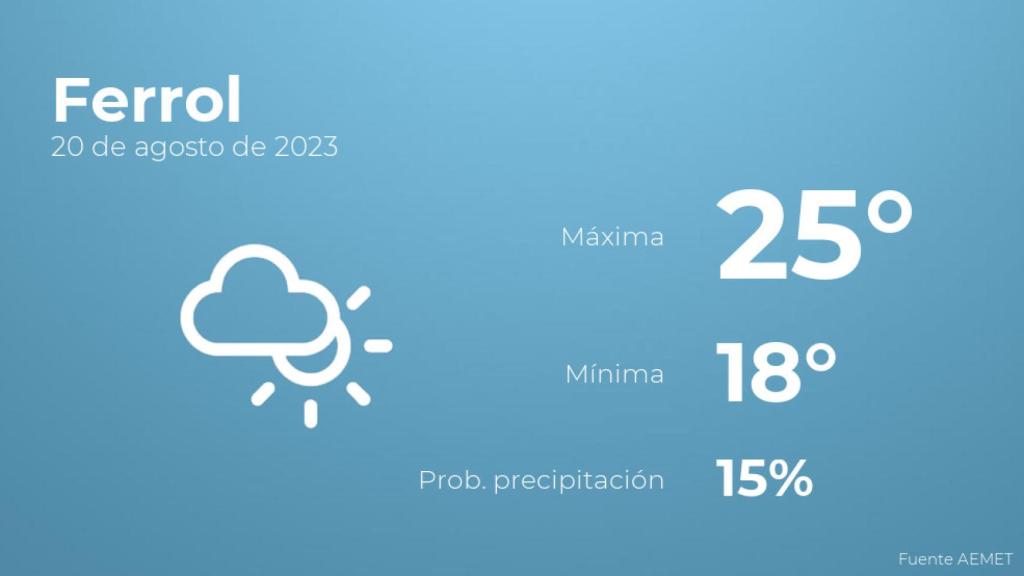 El tiempo en los próximos días en Ferrol