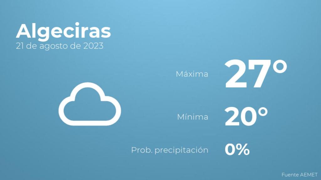 Previsión del tiempo para Algeciras