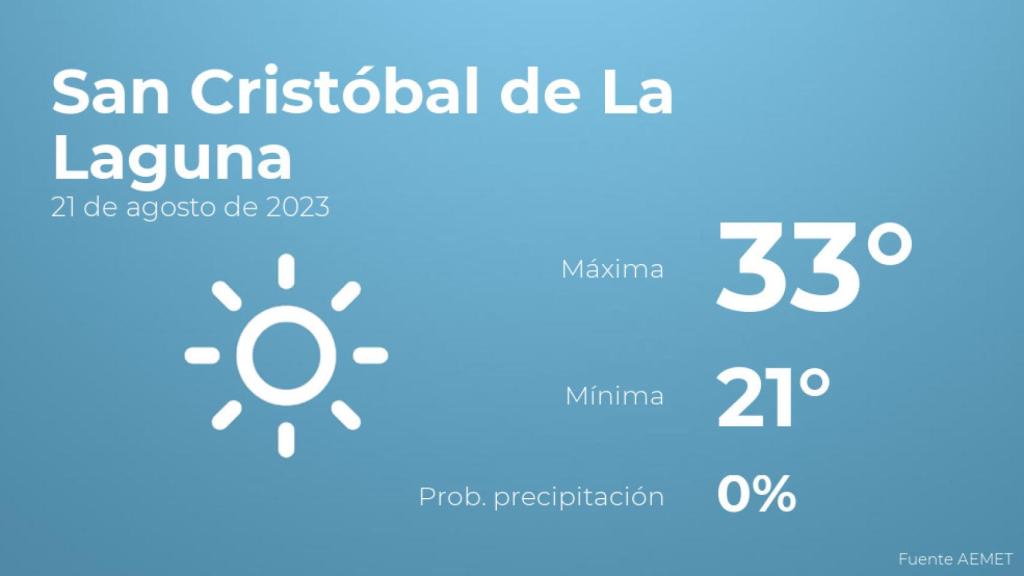 Previsión meteorológica para San Cristóbal de La Laguna, 21 de agosto