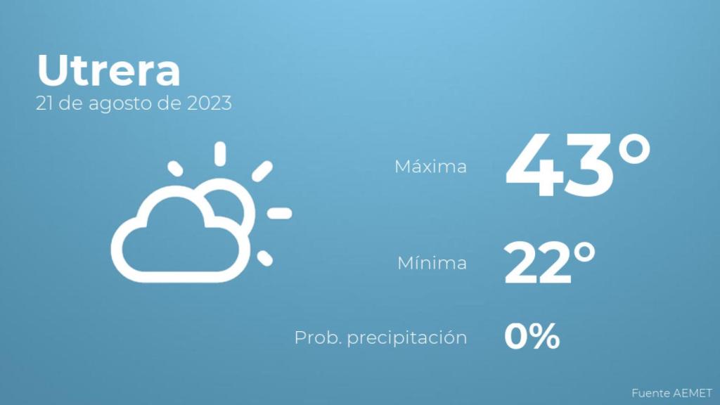 Previsión del tiempo para Utrera