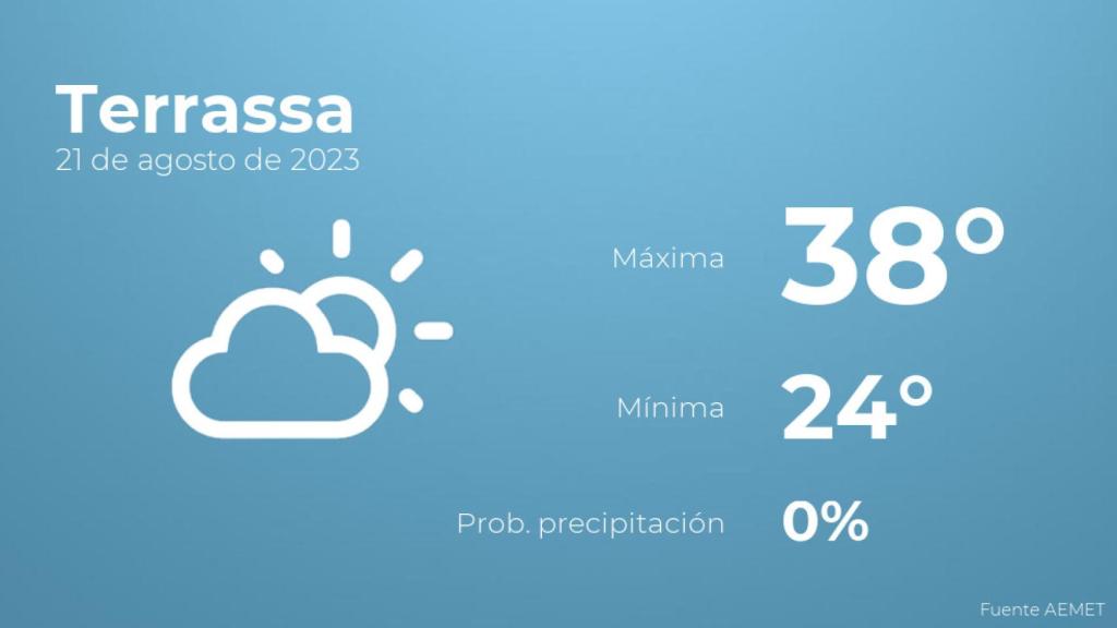 Previsión meteorológica para Terrassa, 21 de agosto