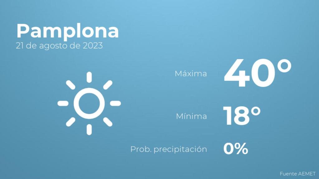 El tiempo en los próximos días en Pamplona