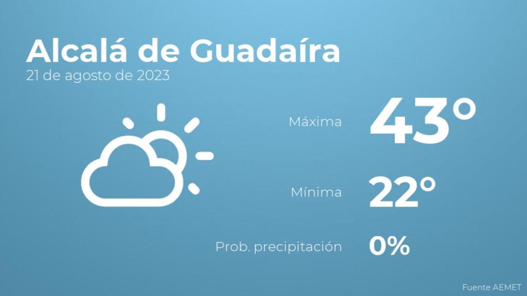 El tiempo en Alcalá de Guadaíra hoy 21 de agosto