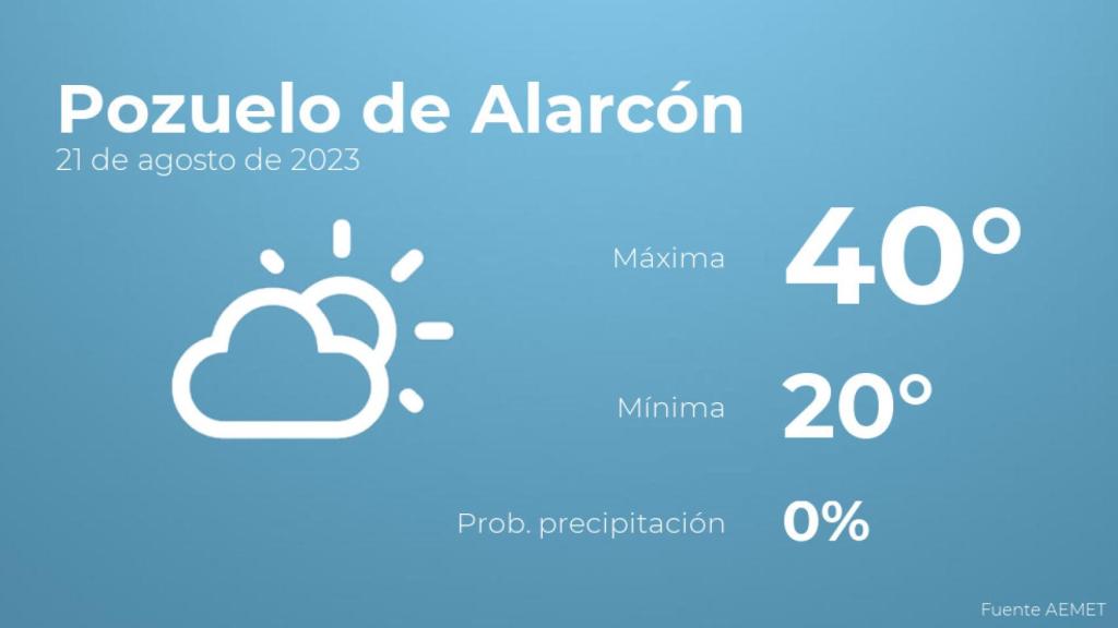 El tiempo en los próximos días en Pozuelo de Alarcón