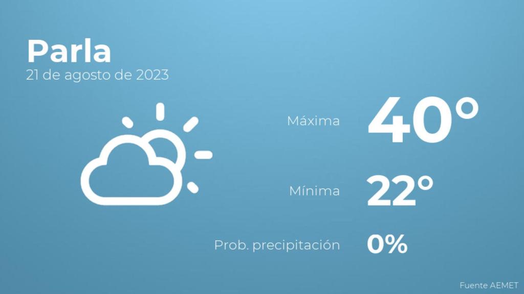 El tiempo en Parla hoy 21 de agosto
