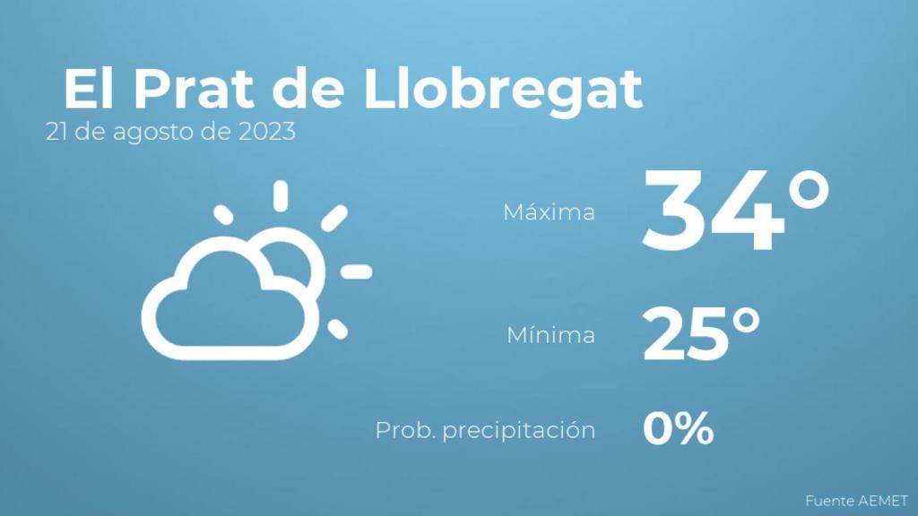 Previsión del tiempo para El Prat de Llobregat