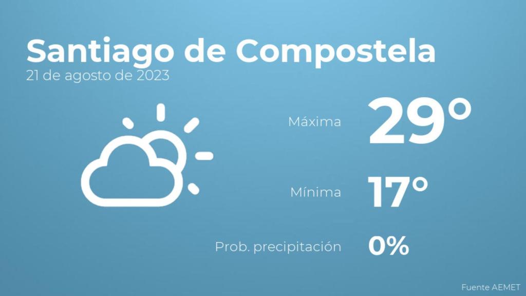 El tiempo en Santiago de Compostela hoy 21 de agosto