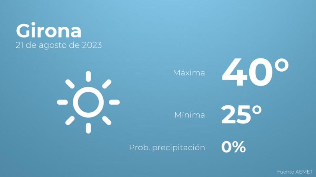Así será el tiempo en los próximos días en Girona