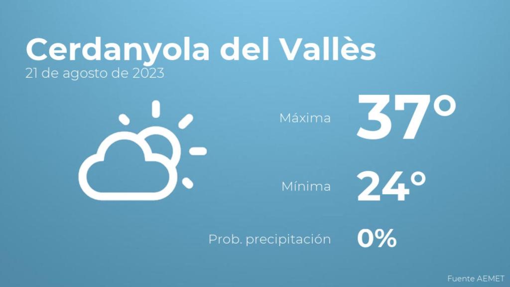 Así será el tiempo en los próximos días en Cerdanyola del Vallès