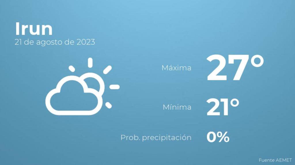 Así será el tiempo en los próximos días en Irun