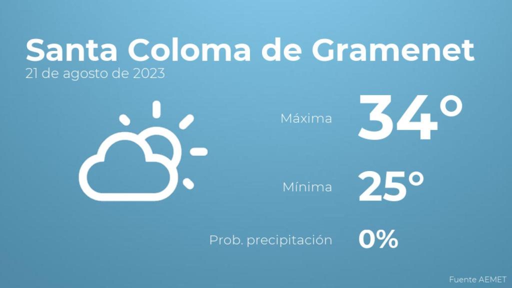 Previsión meteorológica para Santa Coloma de Gramenet, 21 de agosto