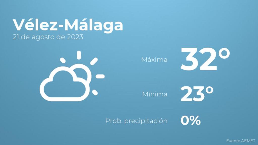 Previsión meteorológica para Vélez-Málaga, 21 de agosto
