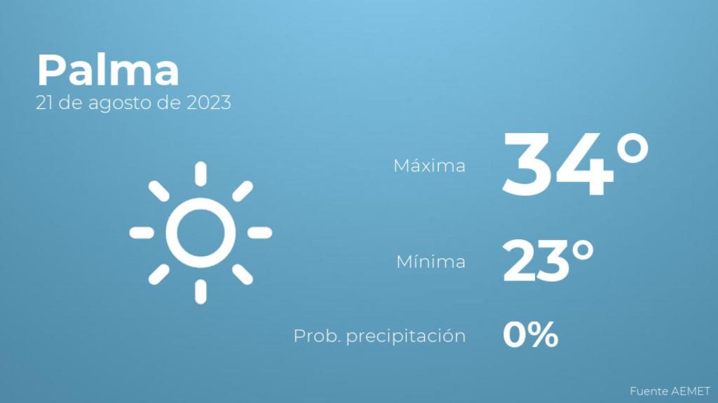 El tiempo en Palma hoy 21 de agosto
