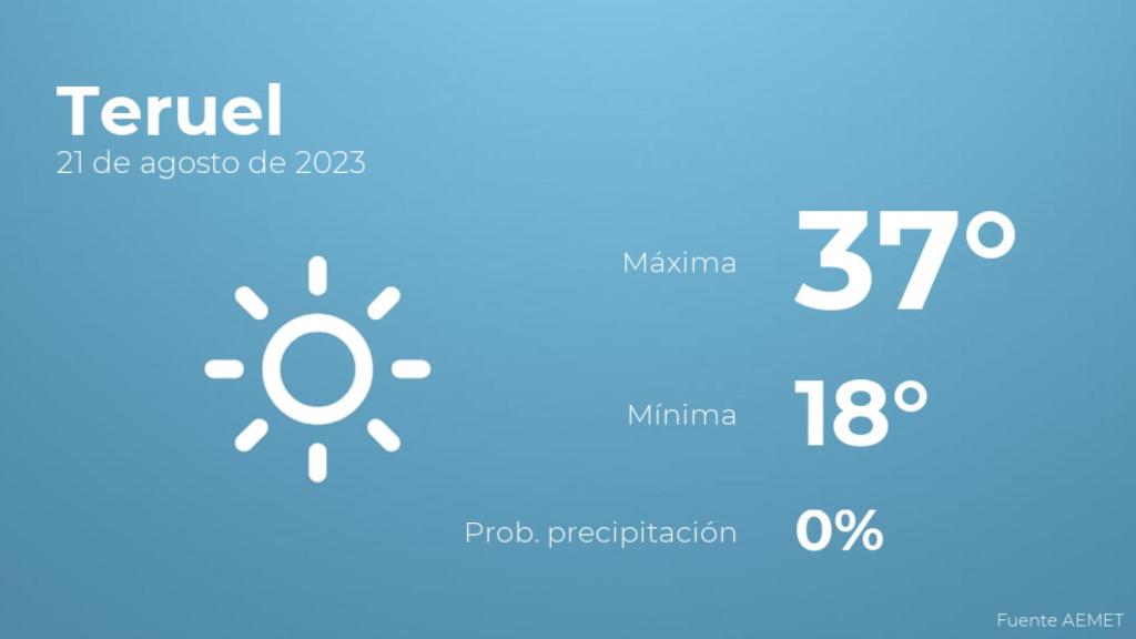 Previsión meteorológica para Teruel, 21 de agosto