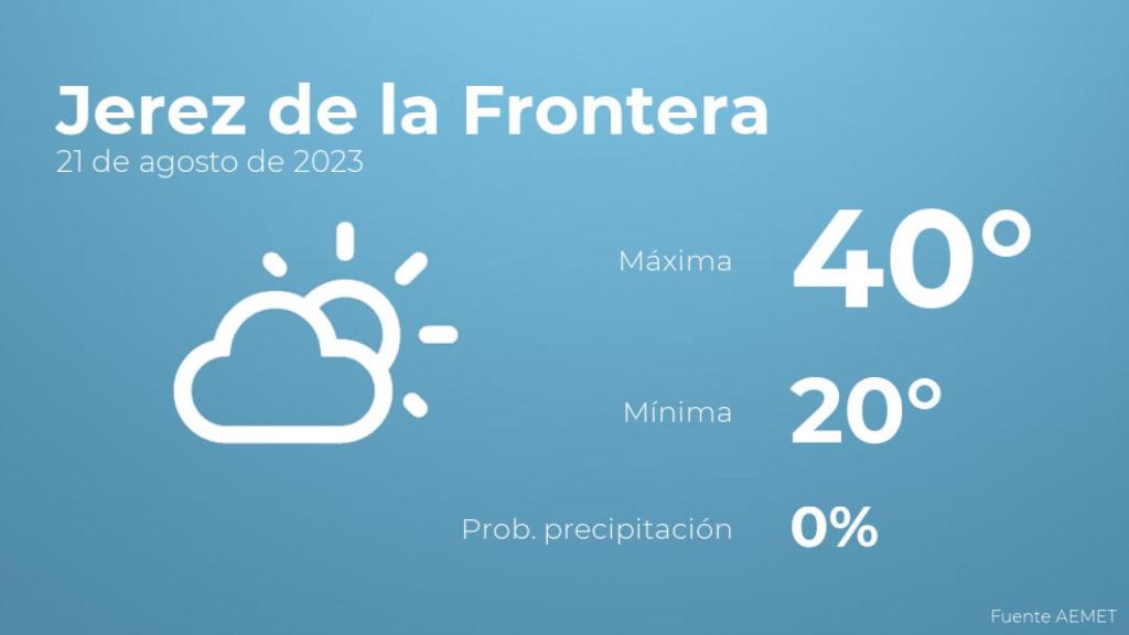 Previsión del tiempo para Jerez de la Frontera