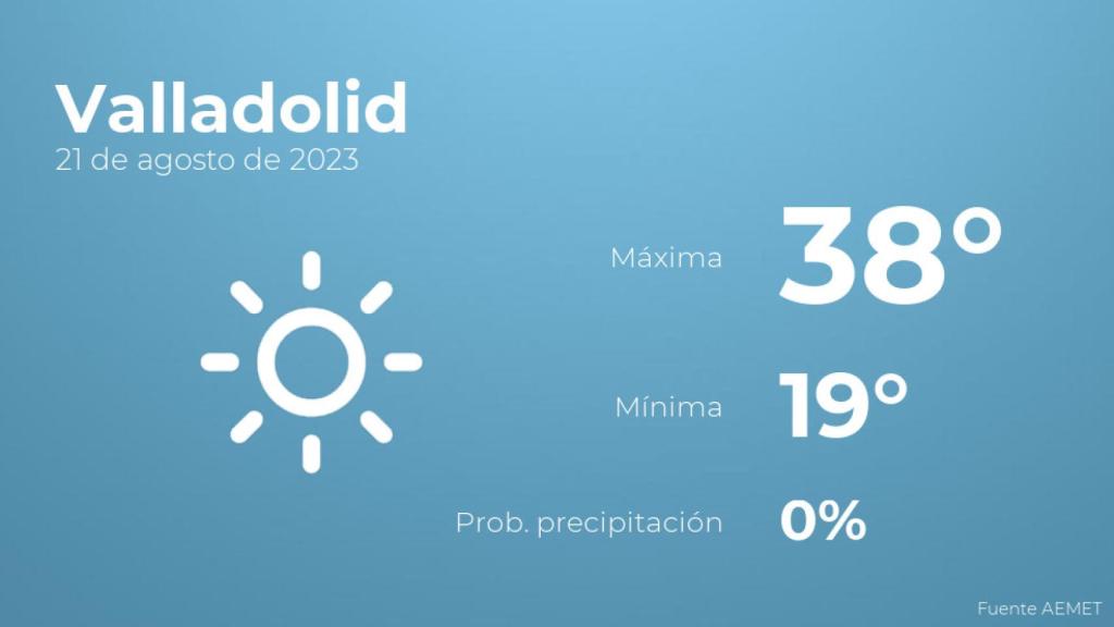 Así será el tiempo en los próximos días en Valladolid