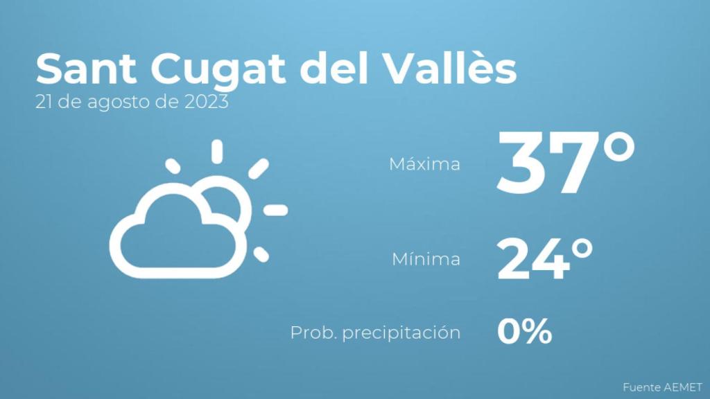 El tiempo en Sant Cugat del Vallès hoy 21 de agosto