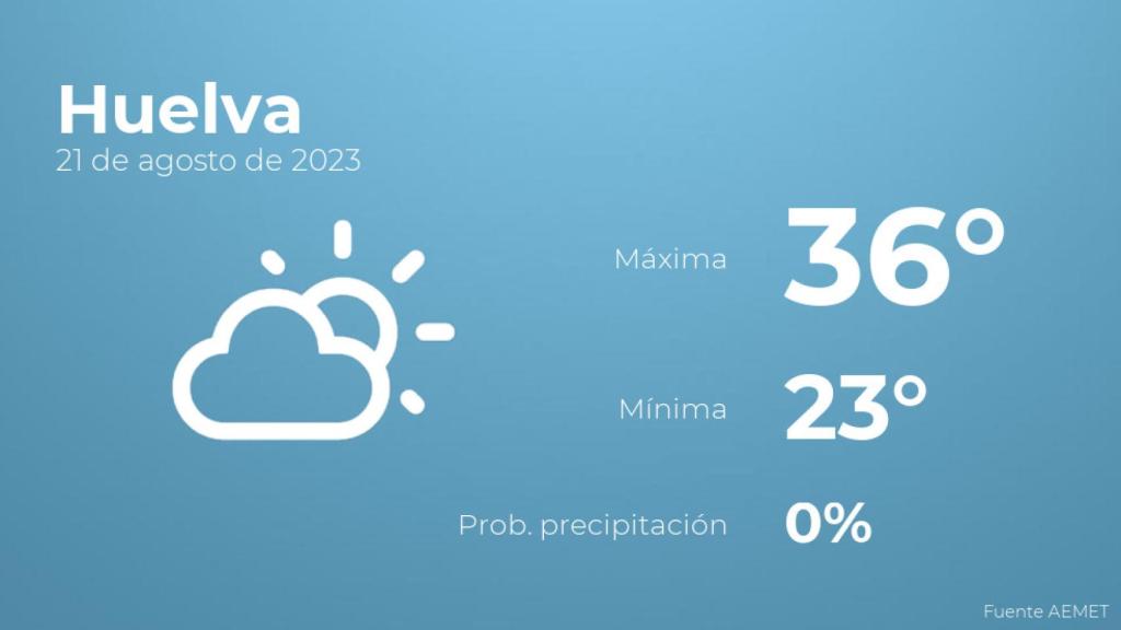 El tiempo en los próximos días en Huelva