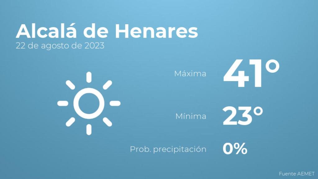 Previsión del tiempo para Alcalá de Henares