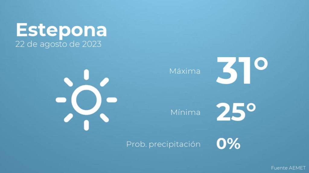 Así será el tiempo en los próximos días en Estepona