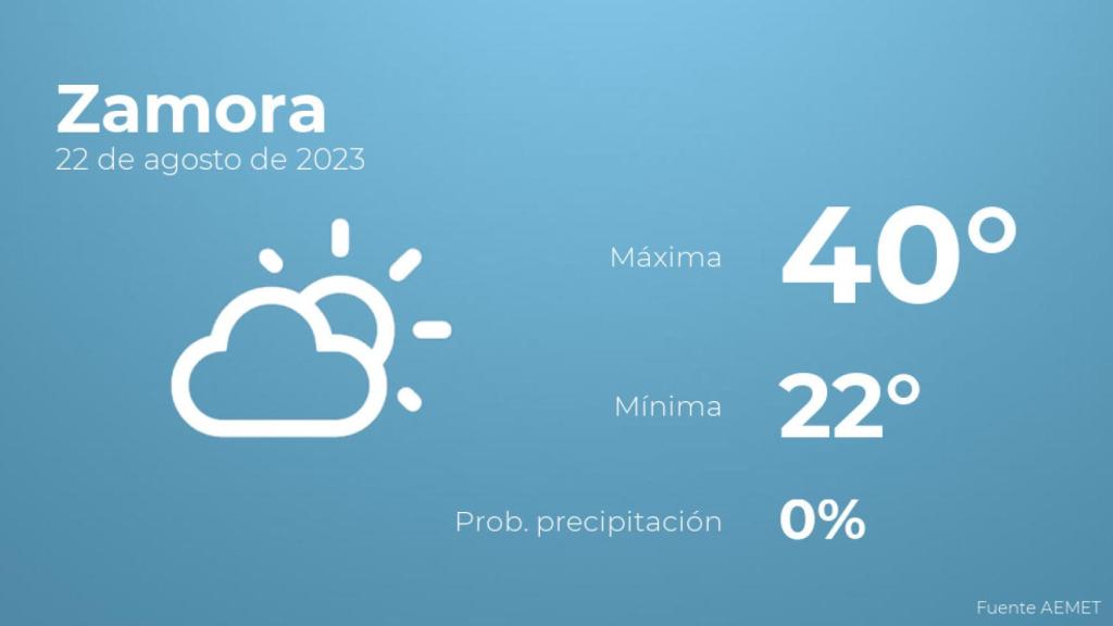El tiempo en los próximos días en Zamora