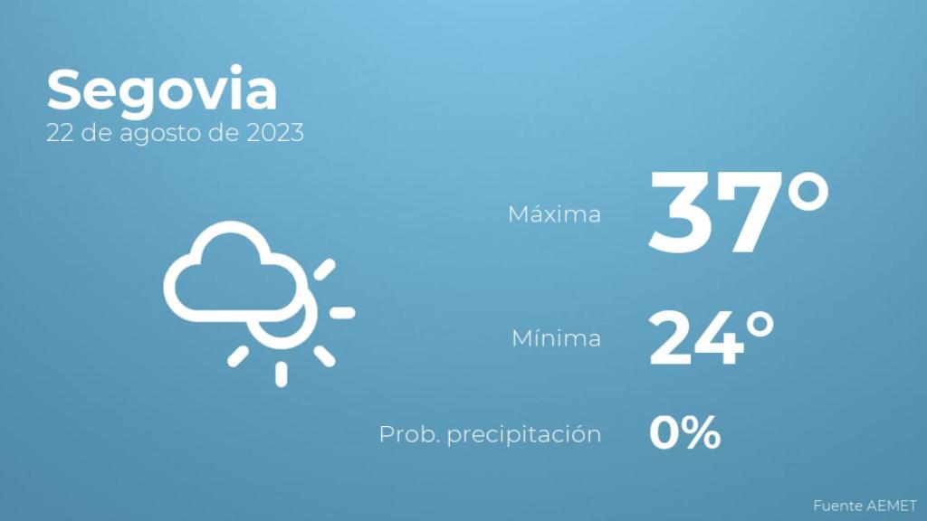 Previsión del tiempo para Segovia
