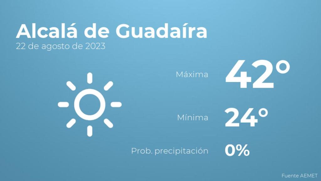 Previsión del tiempo para Alcalá de Guadaíra