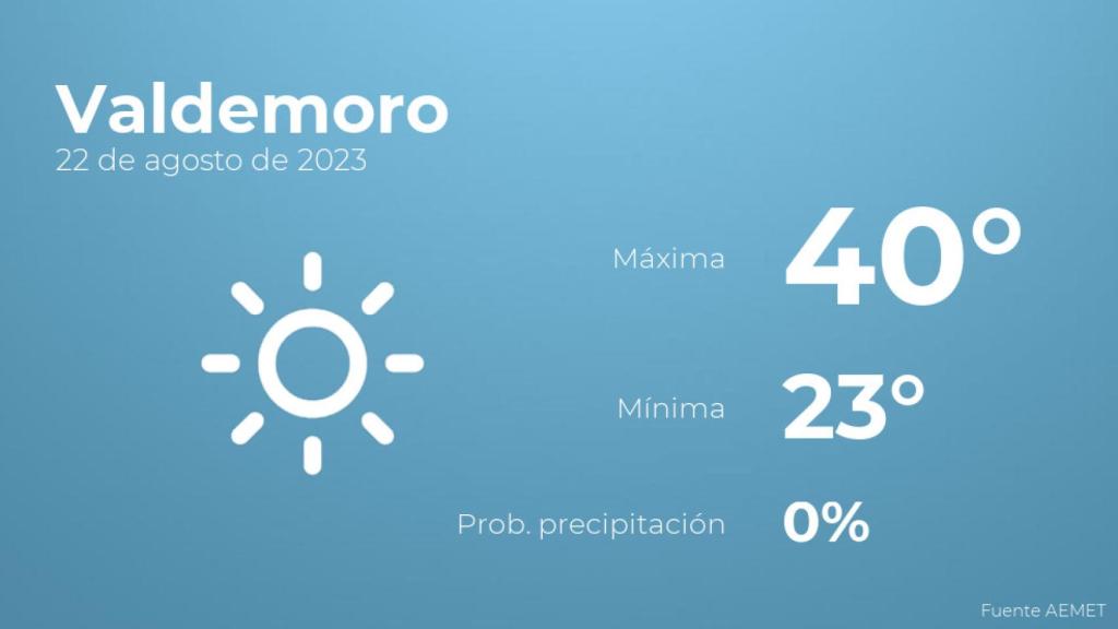Previsión del tiempo para Valdemoro