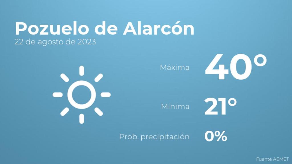 Previsión del tiempo para Pozuelo de Alarcón