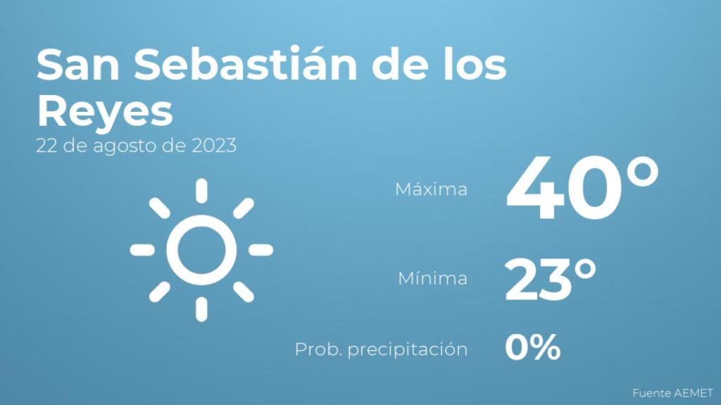 Previsión del tiempo para San Sebastián de los Reyes