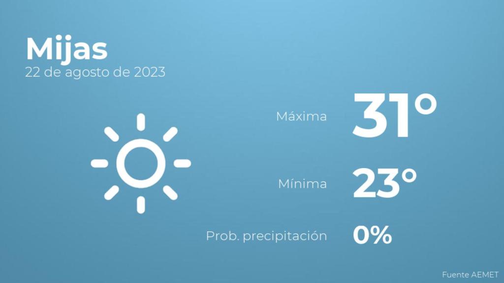 Así será el tiempo en los próximos días en Mijas