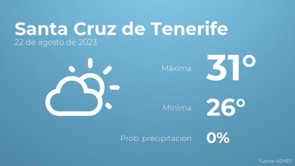 El tiempo en los próximos días en Santa Cruz de Tenerife
