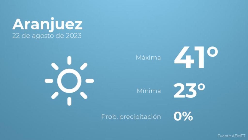 Previsión del tiempo para Aranjuez