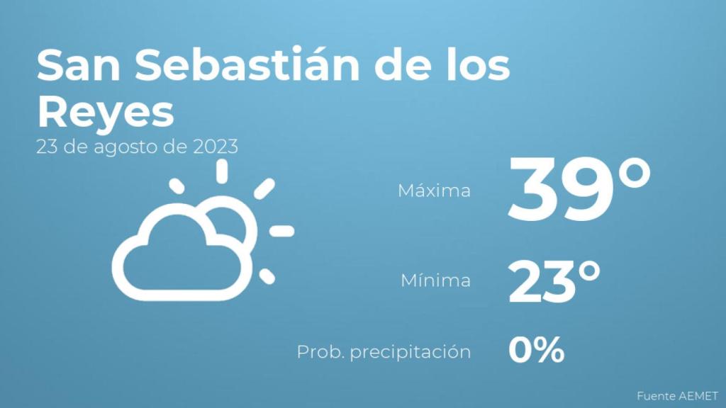 Así será el tiempo en los próximos días en San Sebastián de los Reyes