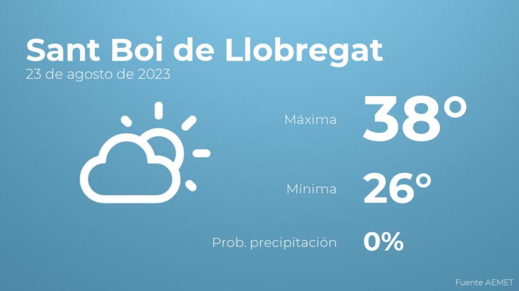 Previsión meteorológica para Sant Boi de Llobregat, 23 de agosto
