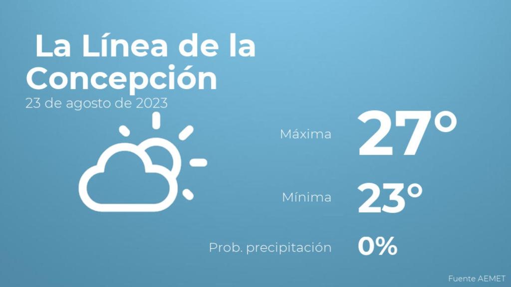 El tiempo en La Línea de la Concepción hoy 23 de agosto