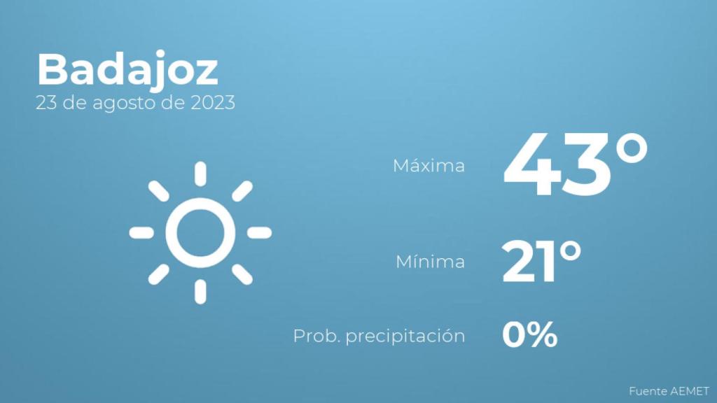 Previsión del tiempo para Badajoz