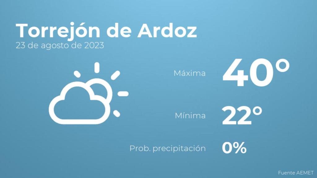 Así será el tiempo en los próximos días en Torrejón de Ardoz