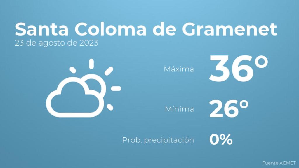Previsión del tiempo para Santa Coloma de Gramenet