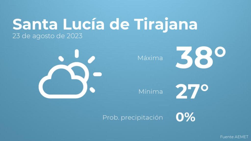 Previsión meteorológica para Santa Lucía de Tirajana, 23 de agosto