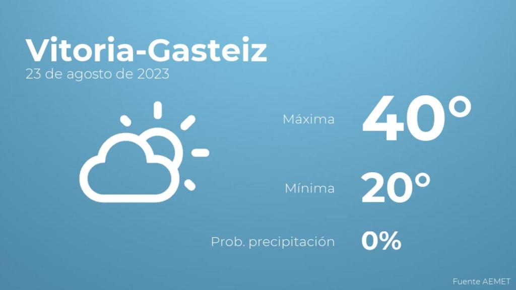 Así será el tiempo en los próximos días en Vitoria-Gasteiz