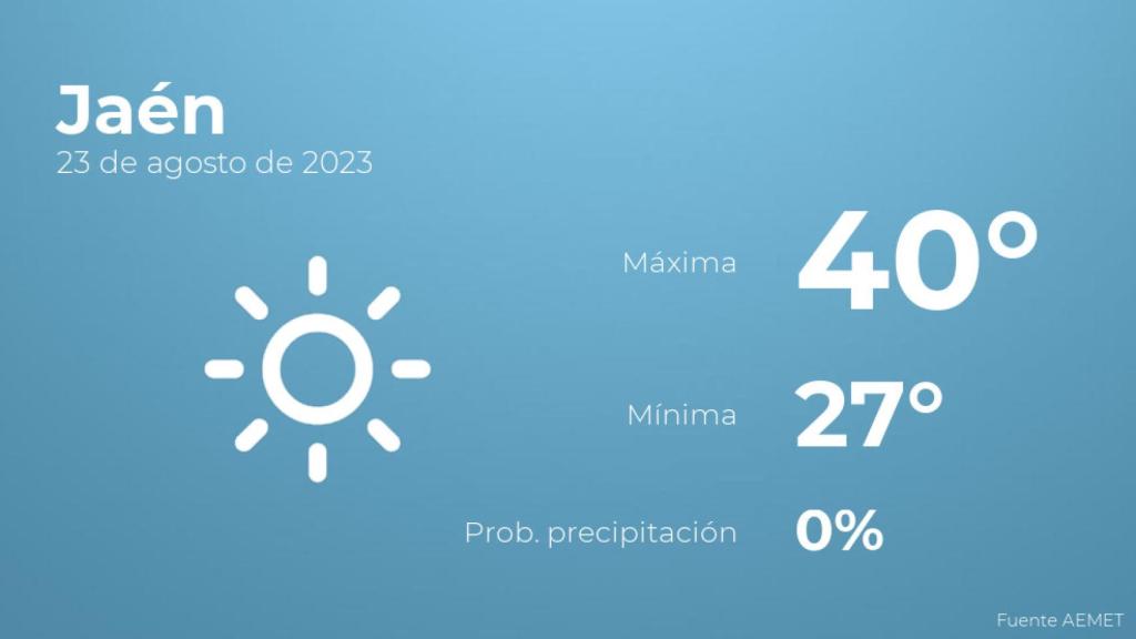 Así será el tiempo en los próximos días en Jaén