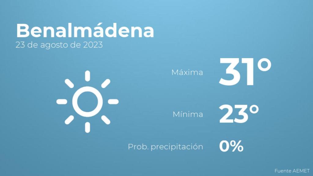 El tiempo en los próximos días en Benalmádena