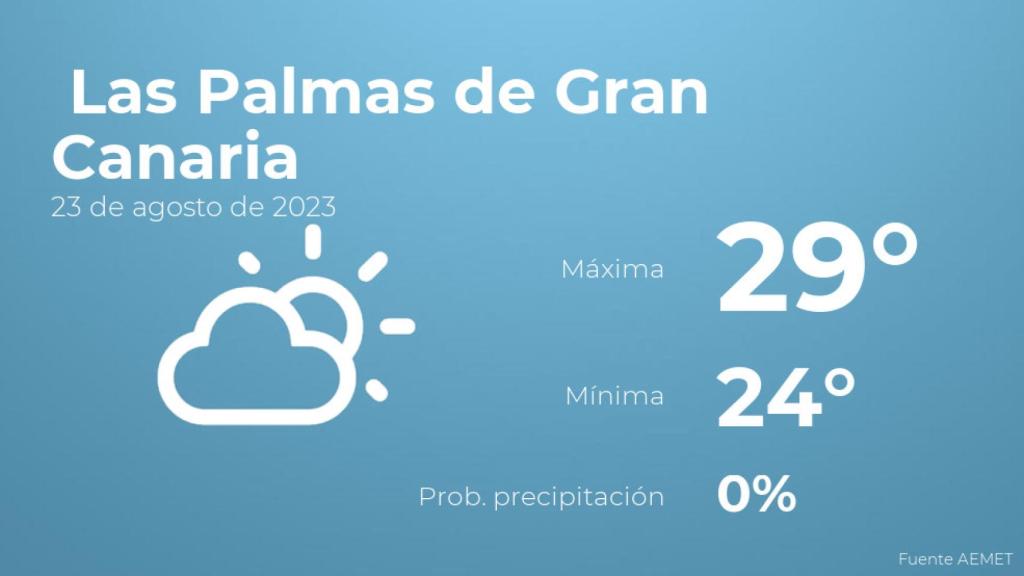Previsión meteorológica para Las Palmas de Gran Canaria, 23 de agosto