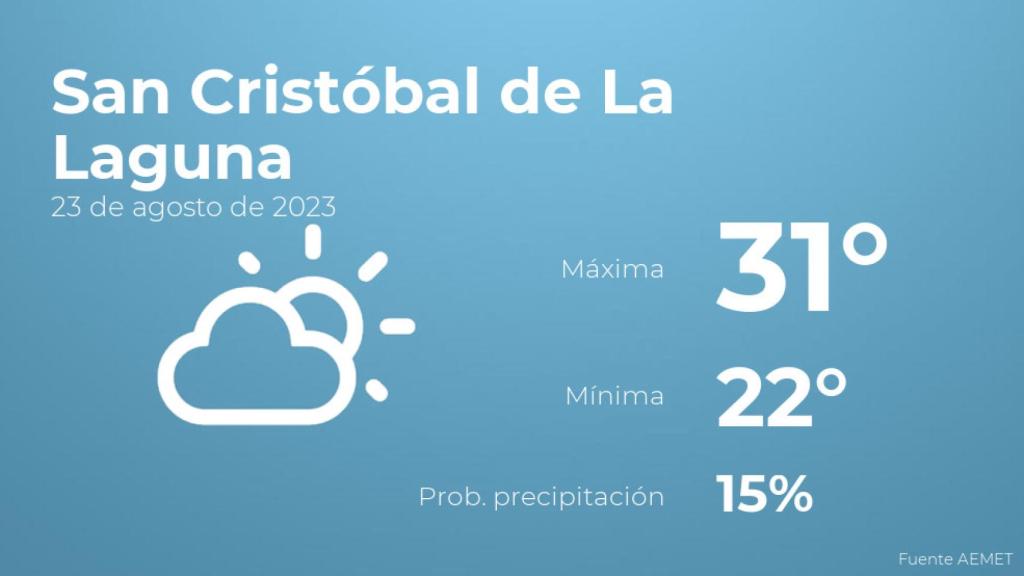 Previsión meteorológica para San Cristóbal de La Laguna, 23 de agosto