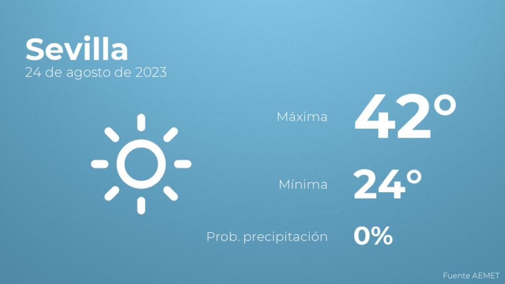 El tiempo en los próximos días en Sevilla
